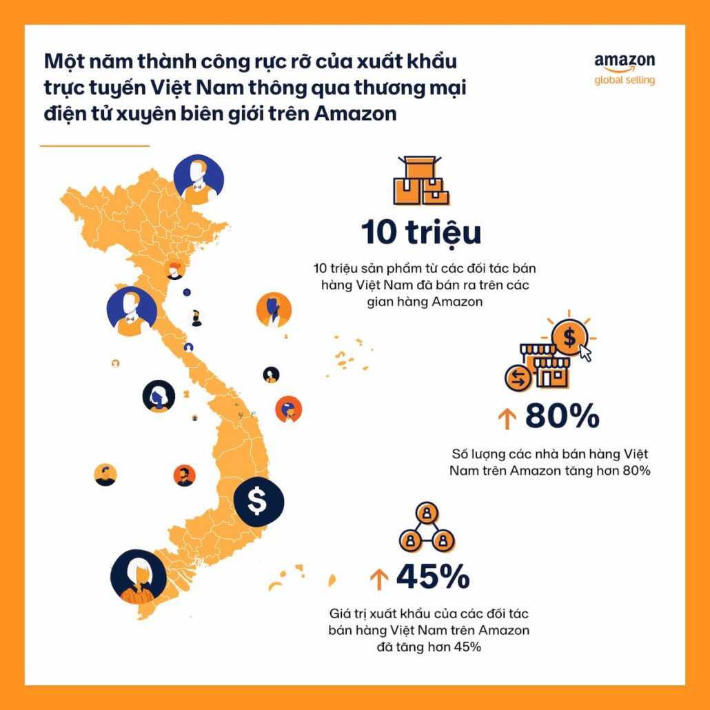 amazon global selling