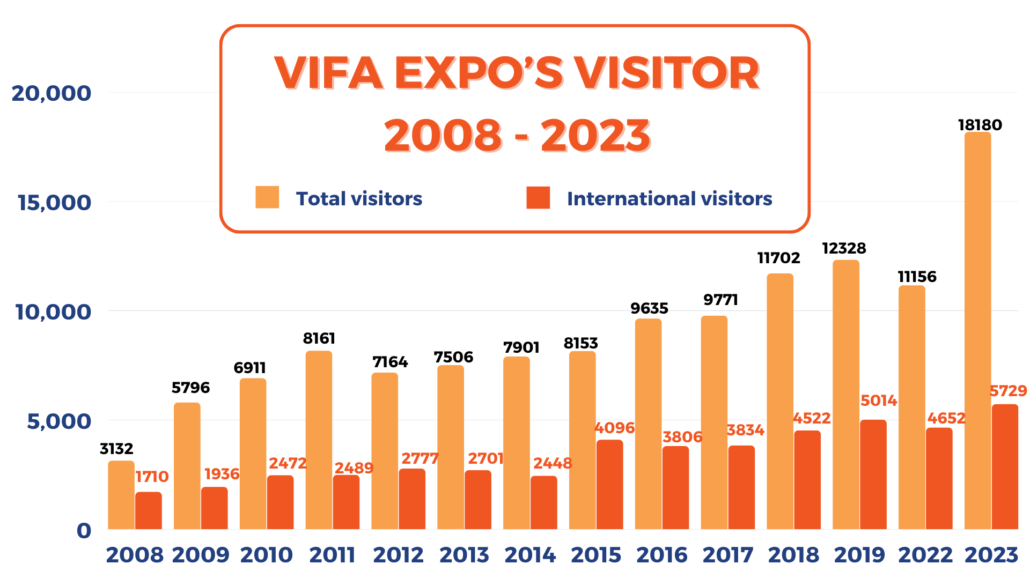 vifaexpo visitor