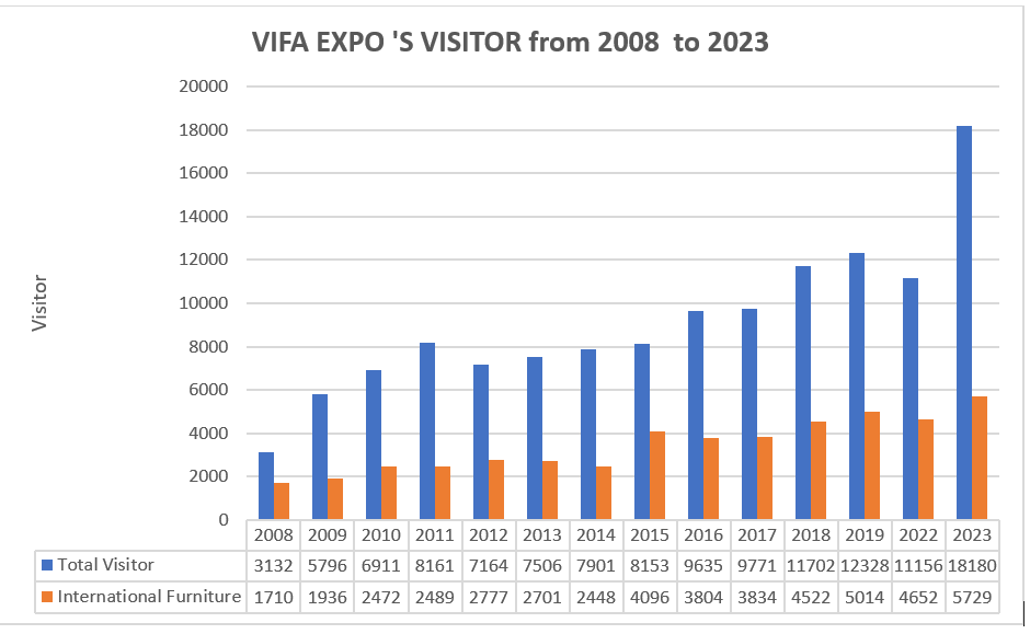 VIFA EXPO Visitor